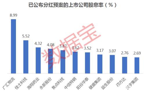 大手笔派现来了！股息率最高9% 请收好这份高股息率股票名单