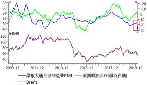 原油：OPEC+减产破裂 油市面临重构