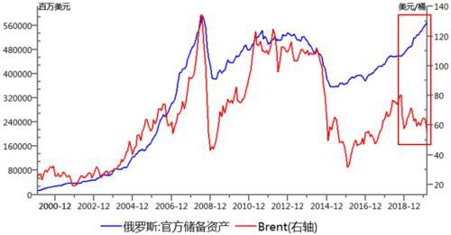 原油：OPEC+减产破裂 油市面临重构