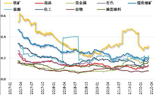 铁矿持续高波动探究