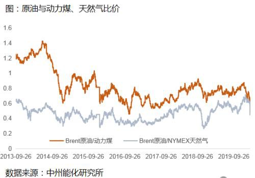 油价暴跌对资本市场影响及潜在投资机会