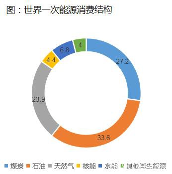 油价暴跌对资本市场影响及潜在投资机会