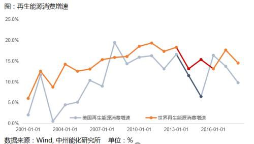 油价暴跌对资本市场影响及潜在投资机会