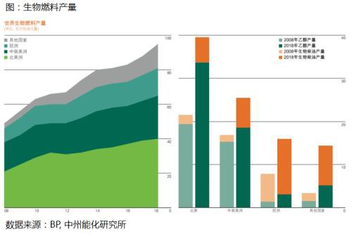 油价暴跌对资本市场影响及潜在投资机会