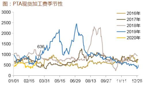 油价暴跌对资本市场影响及潜在投资机会