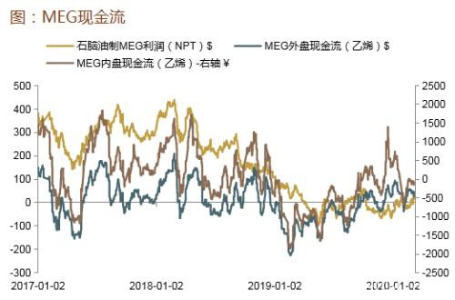 油价暴跌对资本市场影响及潜在投资机会