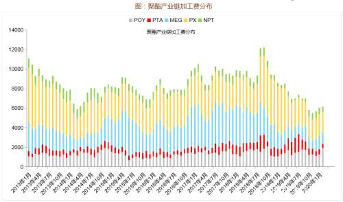 油价暴跌对资本市场影响及潜在投资机会