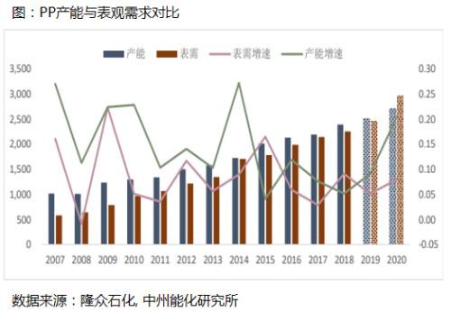 油价暴跌对资本市场影响及潜在投资机会