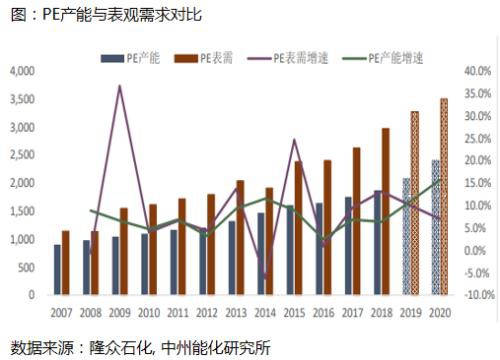 油价暴跌对资本市场影响及潜在投资机会