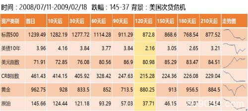 油价暴跌对资本市场影响及潜在投资机会