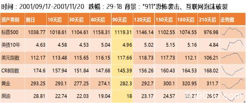 油价暴跌对资本市场影响及潜在投资机会