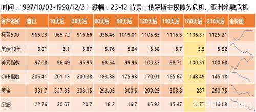 油价暴跌对资本市场影响及潜在投资机会