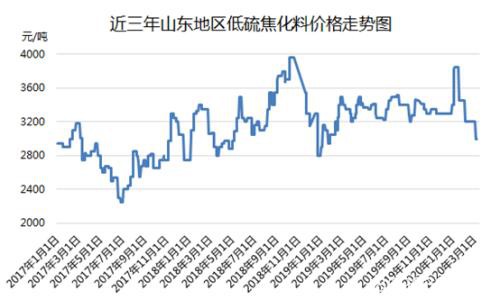 原油+终端双重利空 低硫渣油再遇障碍
