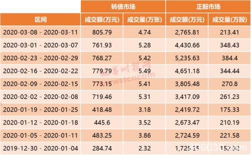 空仓能打新！明天有6只 年内新债首日全部上涨…