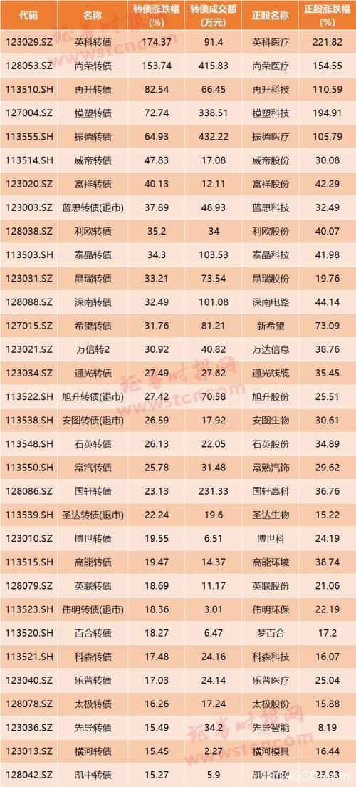 空仓能打新！明天有6只 年内新债首日全部上涨…