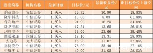 主力资金净流出552亿元 龙虎榜机构抢筹3股