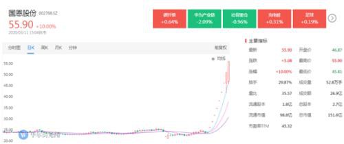 “高度王”里 保变电气和秀强股份谁更强？