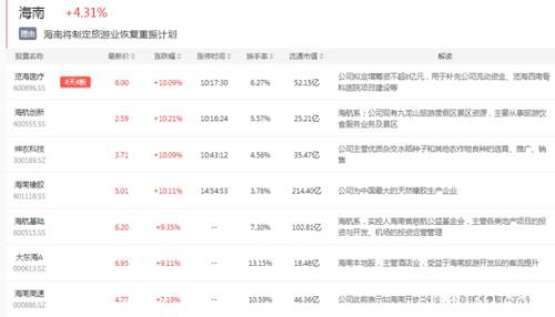 “高度王”里 保变电气和秀强股份谁更强？