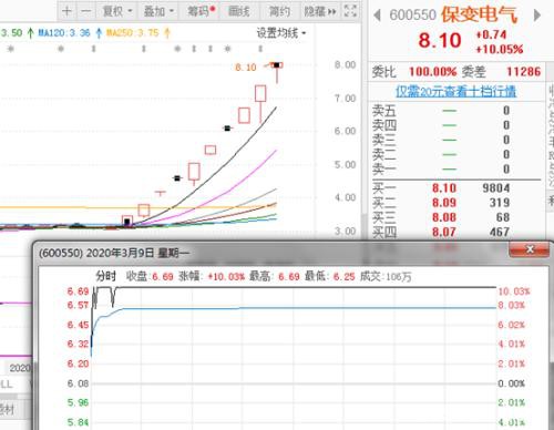 “高度王”里 保变电气和秀强股份谁更强？