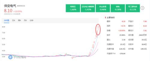 “高度王”里 保变电气和秀强股份谁更强？