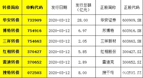 周四捡钱机会！6箭齐发 空仓也能顶格打 中签就"有的赚"