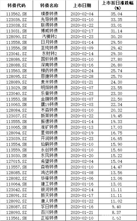 周四捡钱机会！6箭齐发 空仓也能顶格打 中签就"有的赚"