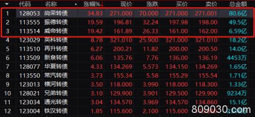 周四捡钱机会！6箭齐发 空仓也能顶格打 中签就"有的赚"