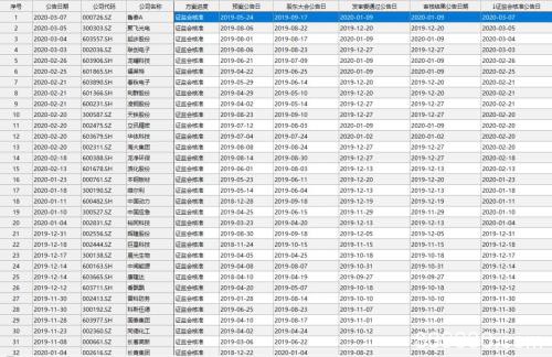 周四捡钱机会！6箭齐发 空仓也能顶格打 中签就"有的赚"