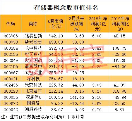 半导体核心产品涨价！国产替代预期强烈 聪明资金扎堆买入它们