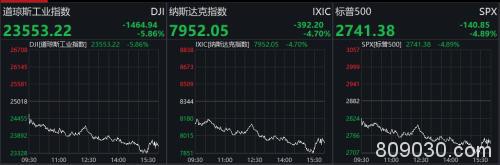 崩塌式杀跌再现！道指狂泻近1500点 特朗普会见华尔街大佬 刺激政策将出？重磅信号已经浮现