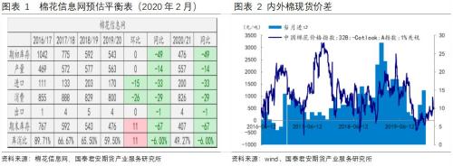 棉花 | 疫情风险未解除，期待中长期估值修复