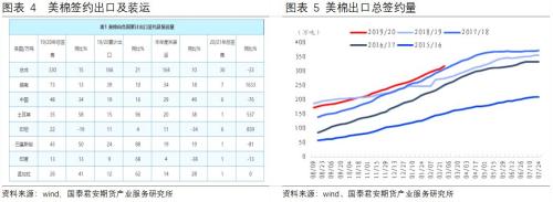 棉花 | 疫情风险未解除，期待中长期估值修复