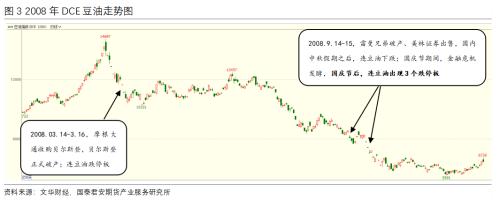 豆类 | 复盘08 把握当下