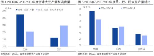 豆类 | 复盘08 把握当下