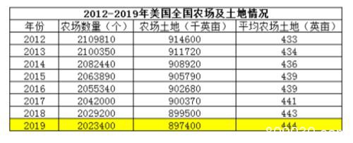 原油暴跌撕开了石油农业的画皮 揭开农产品过剩的困局