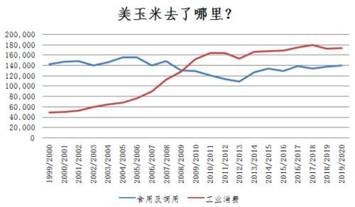 原油暴跌撕开了石油农业的画皮 揭开农产品过剩的困局