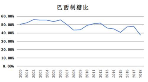 原油暴跌撕开了石油农业的画皮 揭开农产品过剩的困局