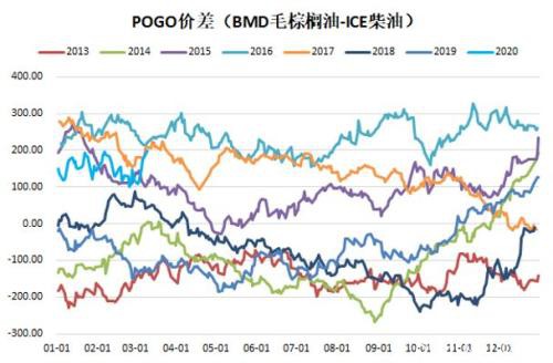 原油暴跌撕开了石油农业的画皮 揭开农产品过剩的困局