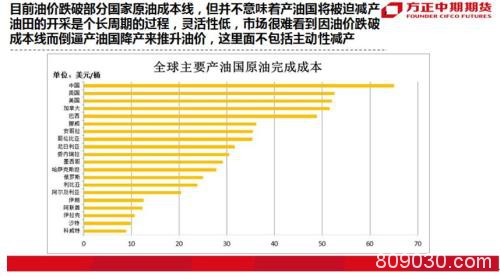 国内原油三个跌停板后 市场关注热点解析