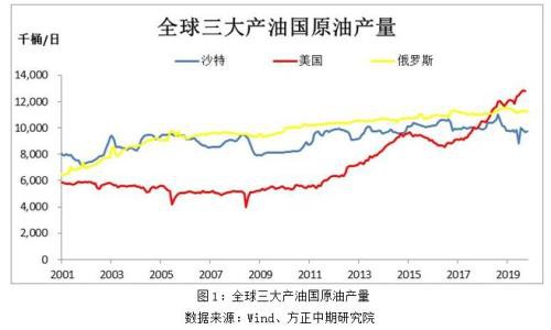 国内原油三个跌停板后 市场关注热点解析