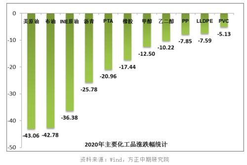 甲醇遭遇倒春寒 回暖路漫漫