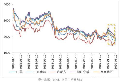 甲醇遭遇倒春寒 回暖路漫漫