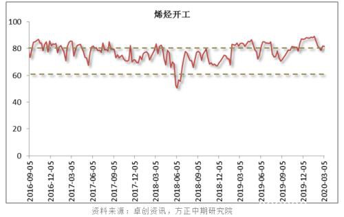 甲醇遭遇倒春寒 回暖路漫漫