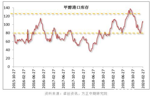 甲醇遭遇倒春寒 回暖路漫漫