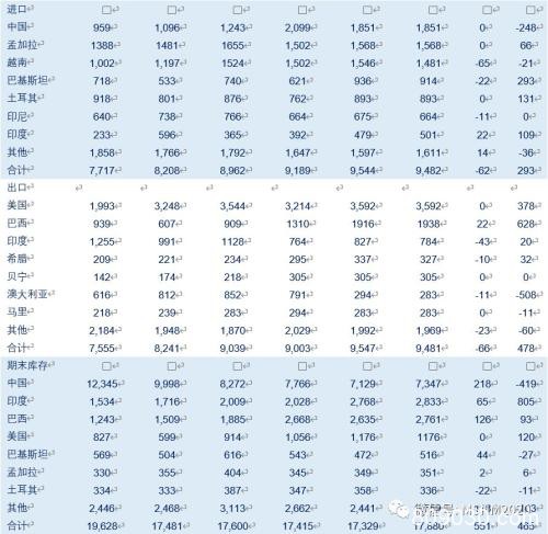 沙漠蝗虫对印、巴及全球农业影响分析