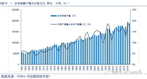 沙漠蝗虫对印、巴及全球农业影响分析