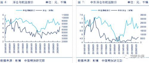 燃料油、沥青暴跌后走势分化 后市如何演绎？