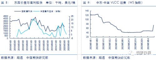 燃料油、沥青暴跌后走势分化 后市如何演绎？