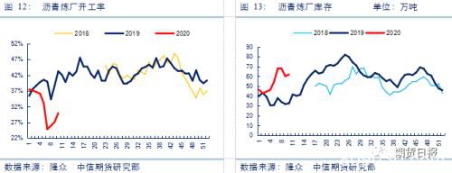 燃料油、沥青暴跌后走势分化 后市如何演绎？