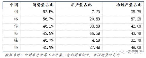 跌跌不休！有色金属价格何时走出底部？